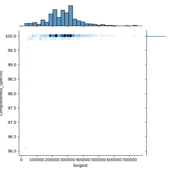Erysipelothrix rhusiopathiae_all_longest_Completeness_Specific.png